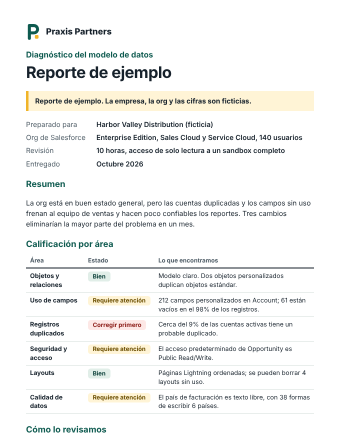 Primera página de un reporte de ejemplo con datos ficticios